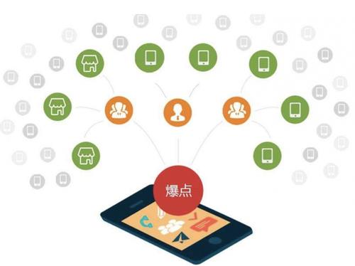 提蒙乡为什么越来越多的企业通过软文营销来引流